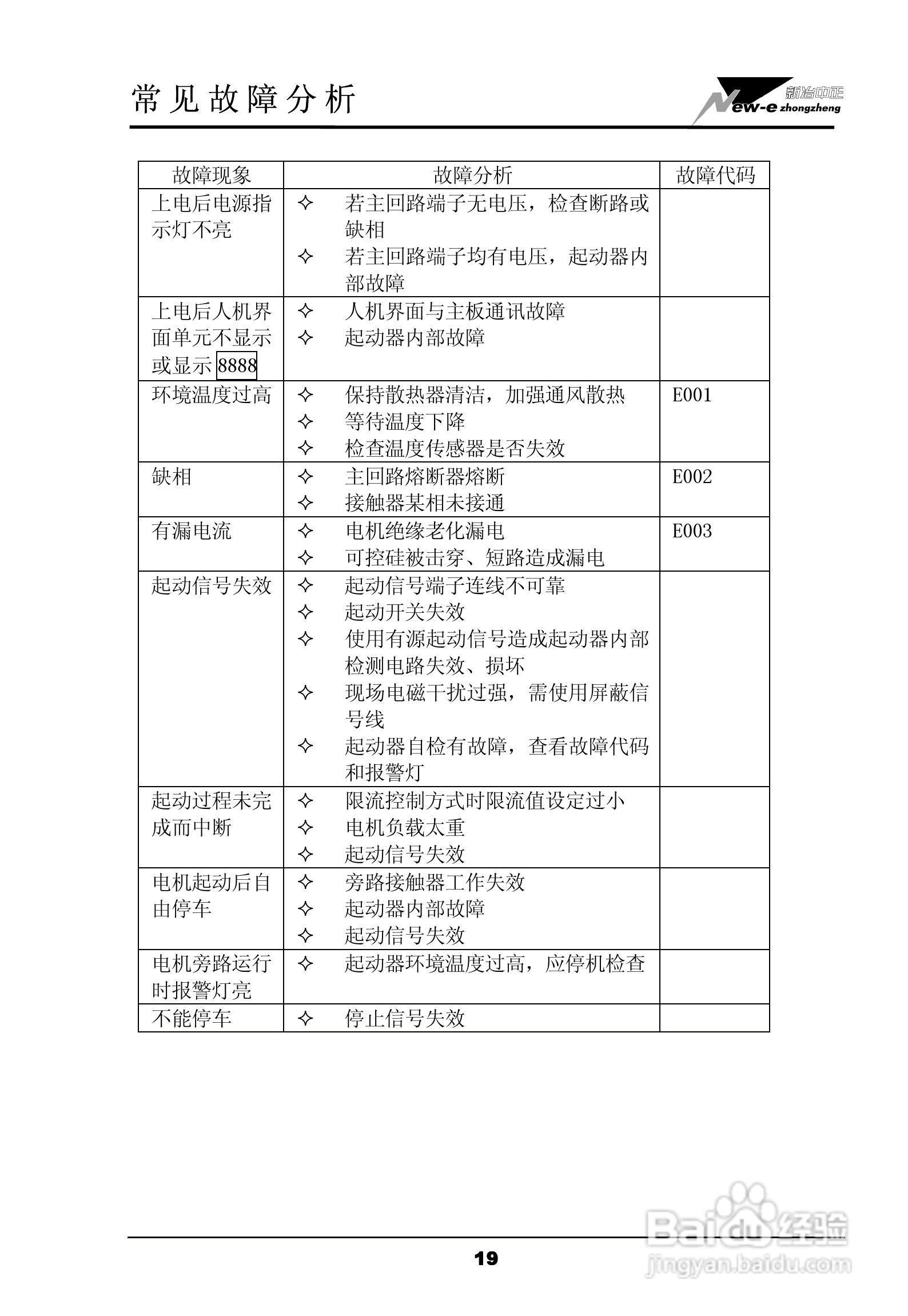 eSTAR 03-400软起动器用户手册:[2]