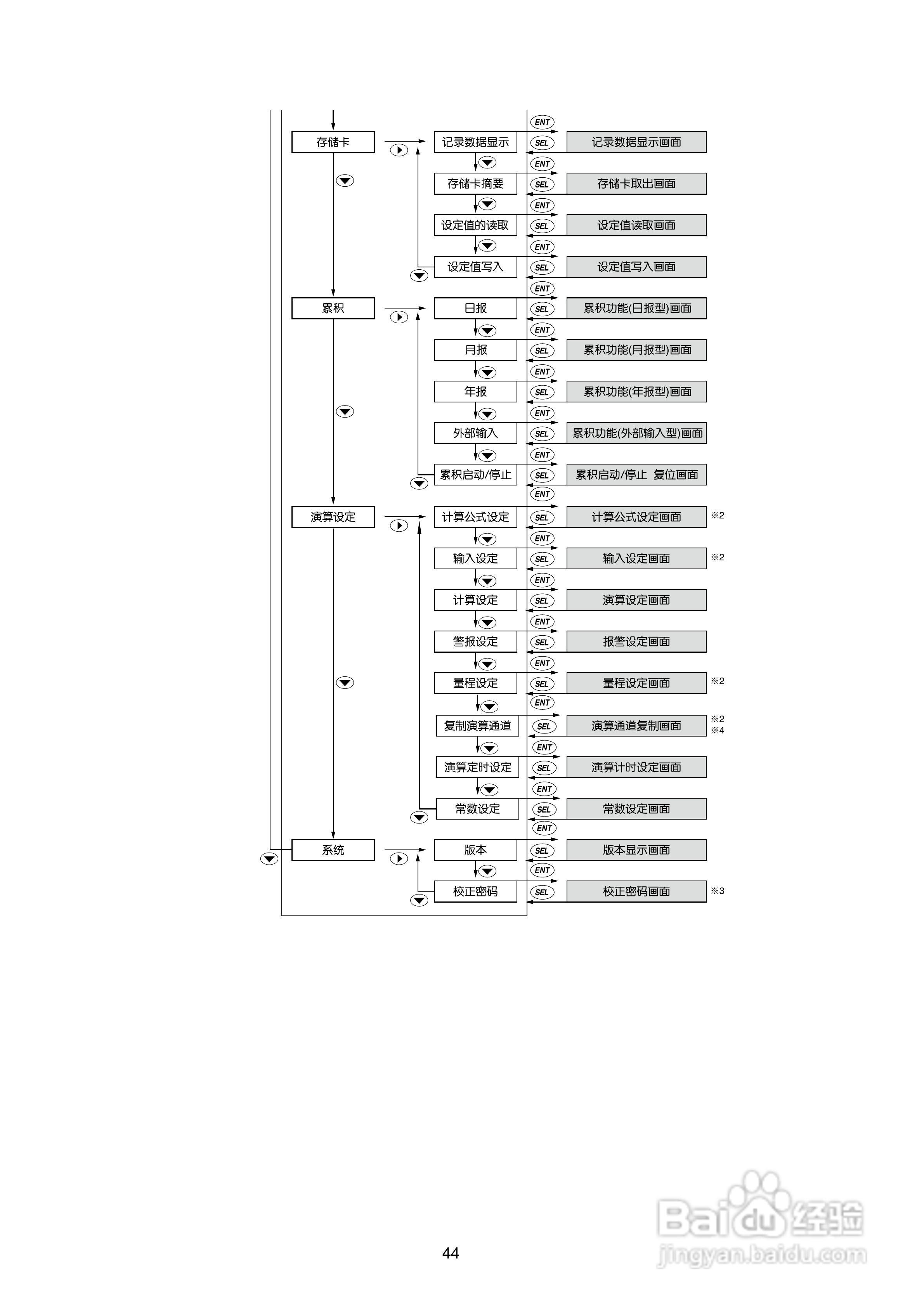 富士电机TN1PHN-C无纸记录仪使用说明书:[5]
