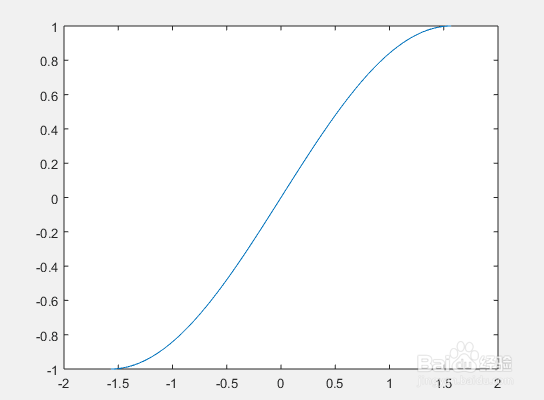<b>matlab中plot实际用法</b>