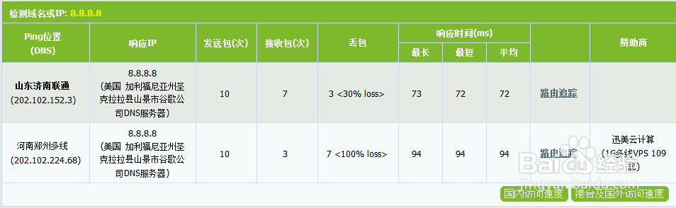 好用的DNS服务器推荐