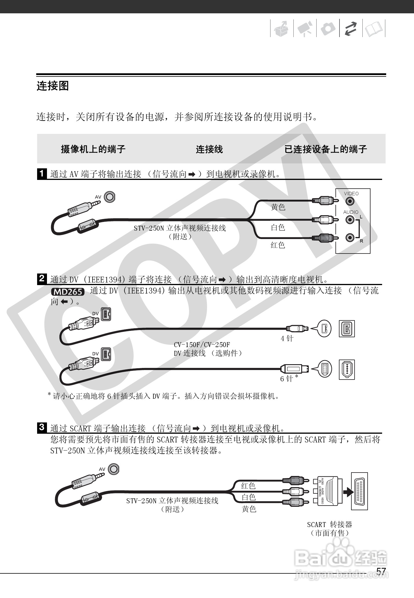 佳能MD255数码摄像机使用说明书:[6]