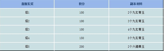 大话西游2免费版5开赚钱思路
