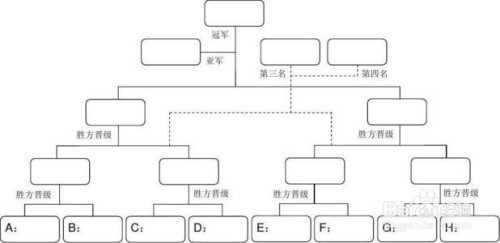单循环淘汰赛什么意思