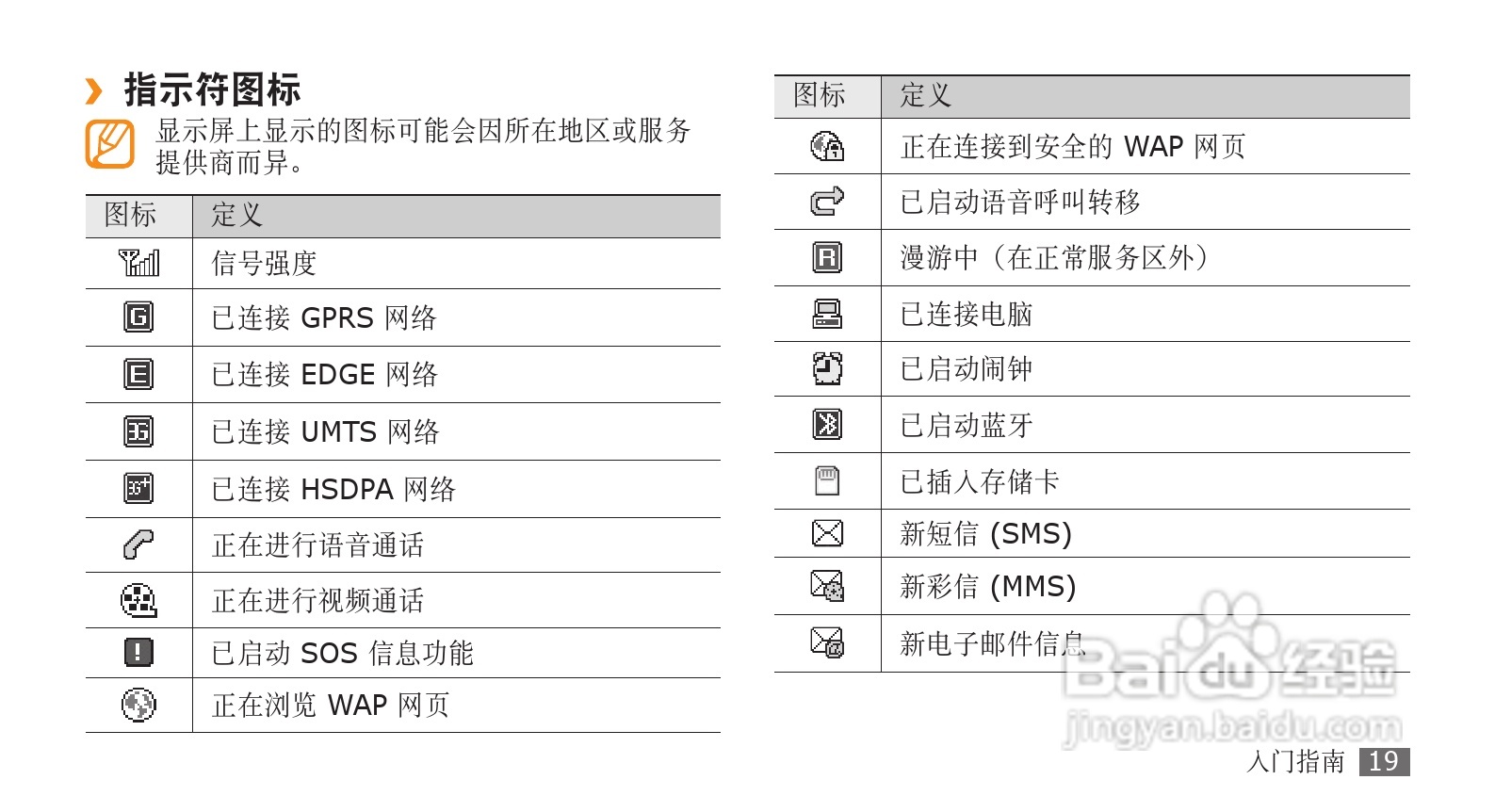 三星GT-S5580手机使用说明书:[2]
