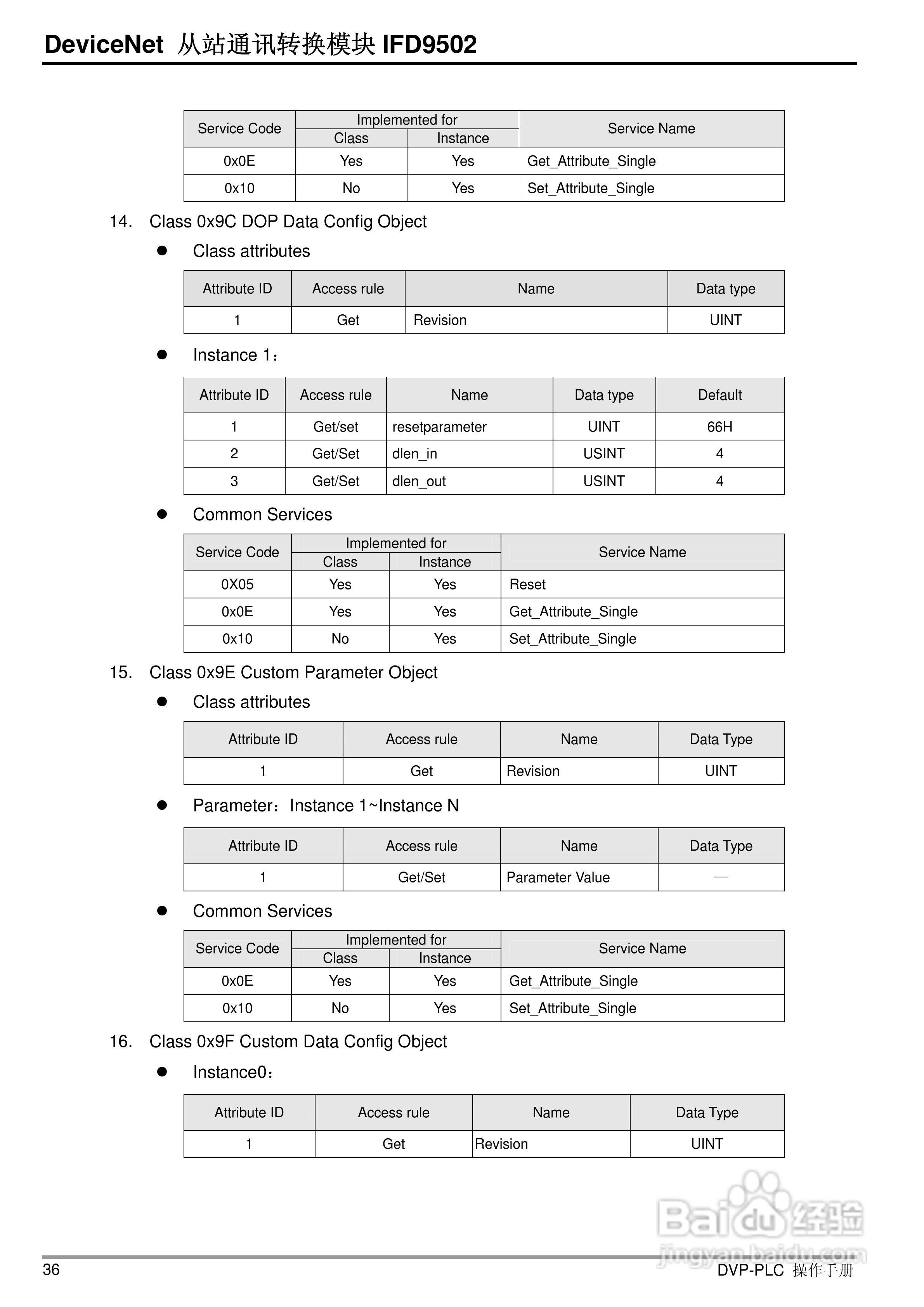 台达IFD9502 DeviceNet 从站通讯转换模组操作手册:[4]