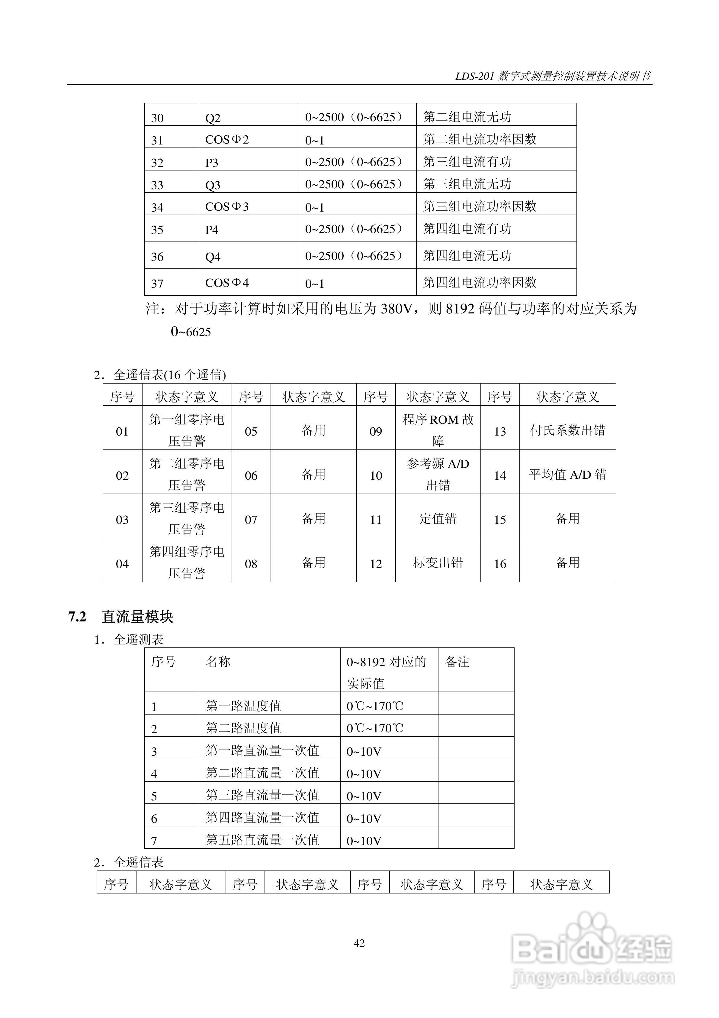 LDS-201 数字式测量控制装置说明书:[5]