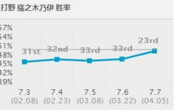 LOL木木大招附带被动正式伤害一键团灭技巧!