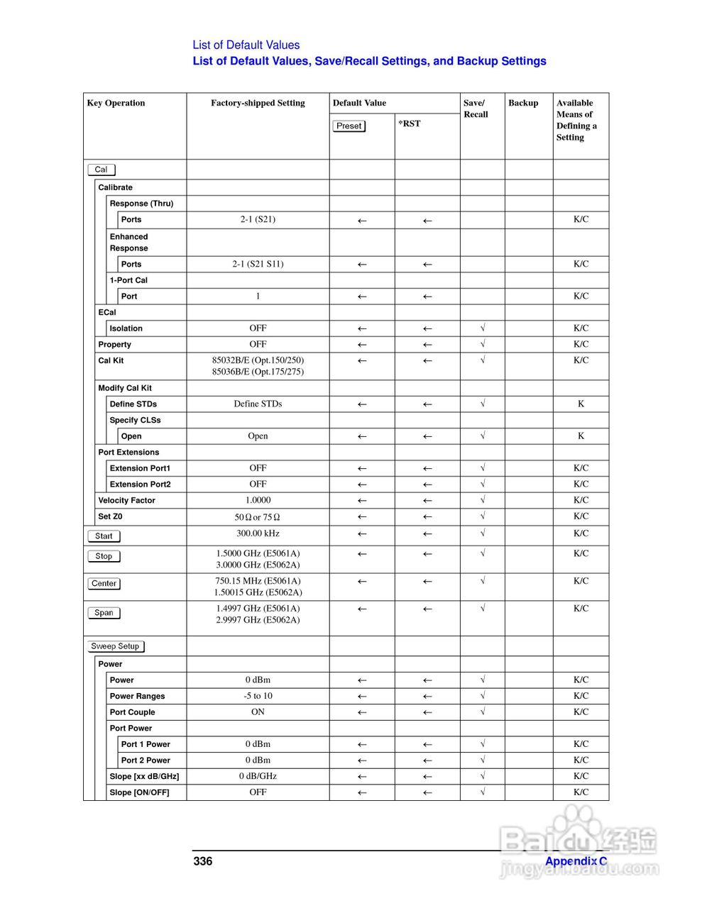 E5061A网路分析仪操作手册:[35]