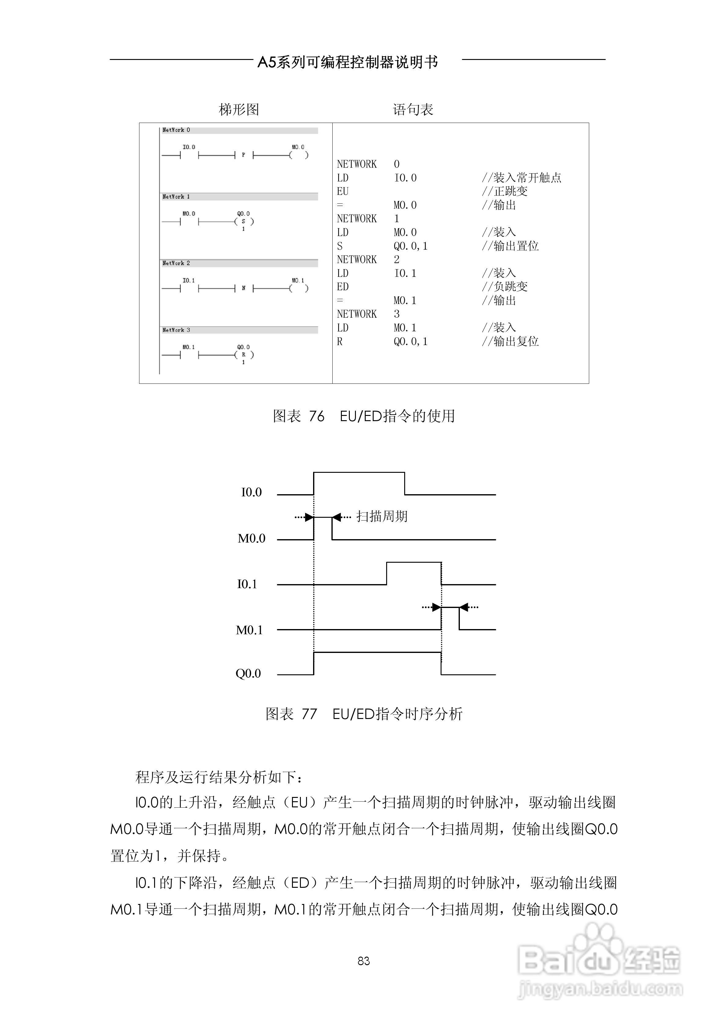 A5系列可编程控制器说明书V1.2:[9]