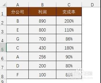 <b>excel中，怎么制作利润旋风图</b>