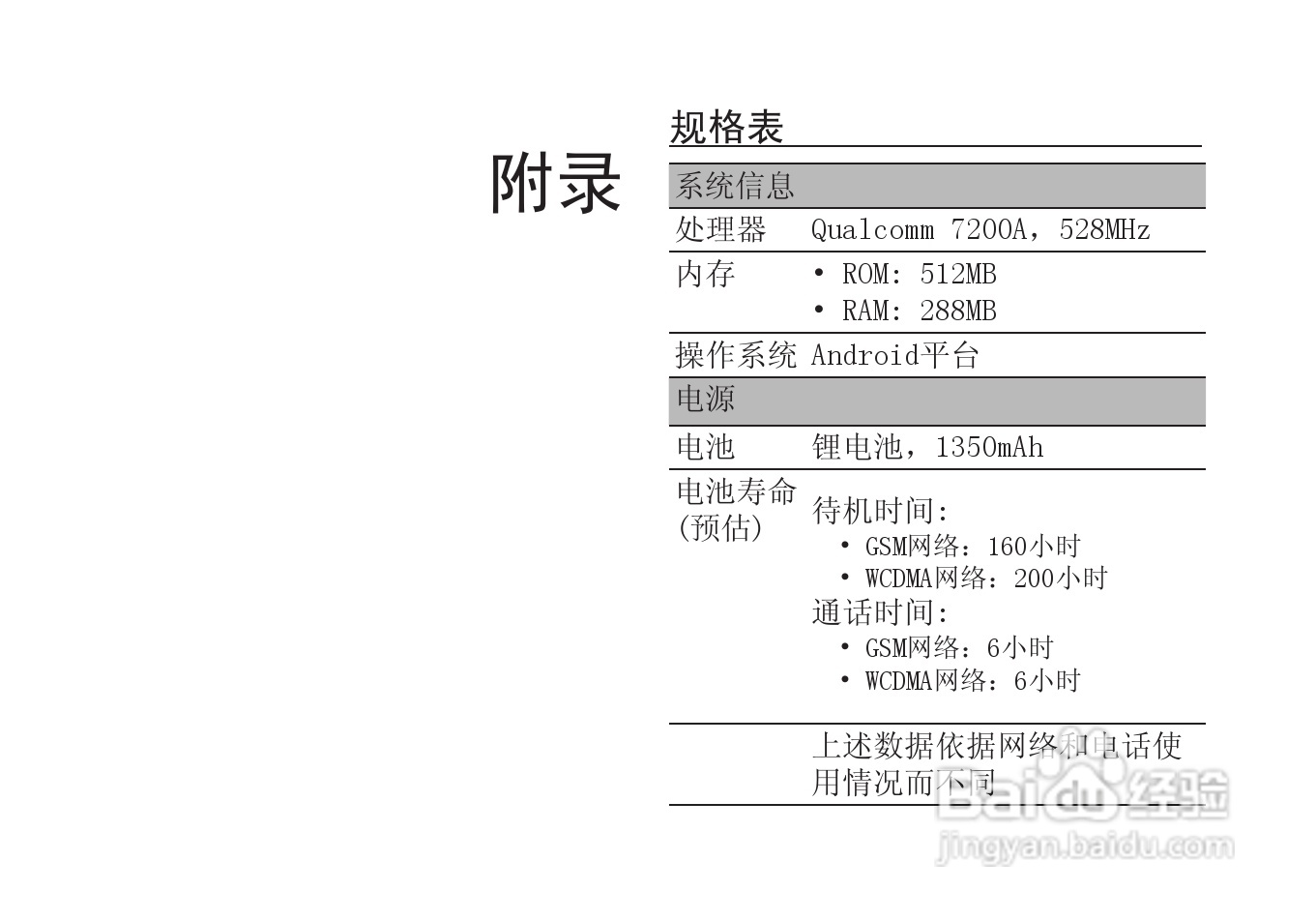 多普达A6288手机使用说明书:[6]