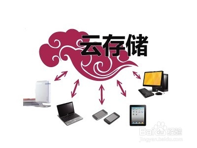 上传文档到网上有哪些方法