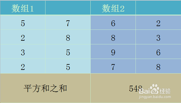 Excel SUMX2PY2函数的使用方法
