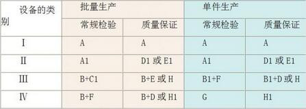 PED认证是什么怎么办理
