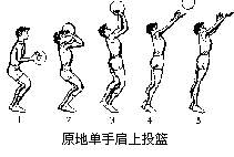 篮球技术之原地练习投篮