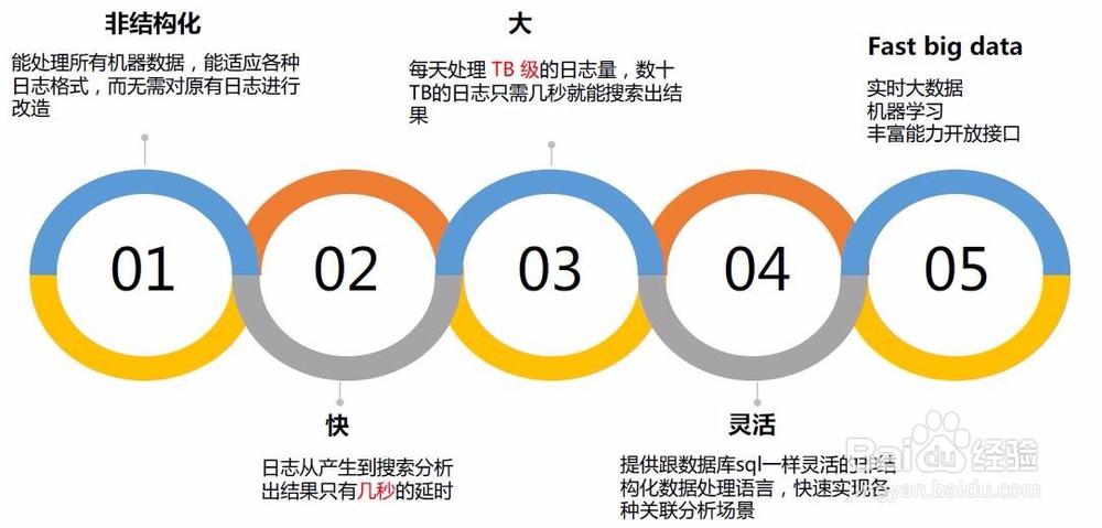 如何构建日志分析平台
