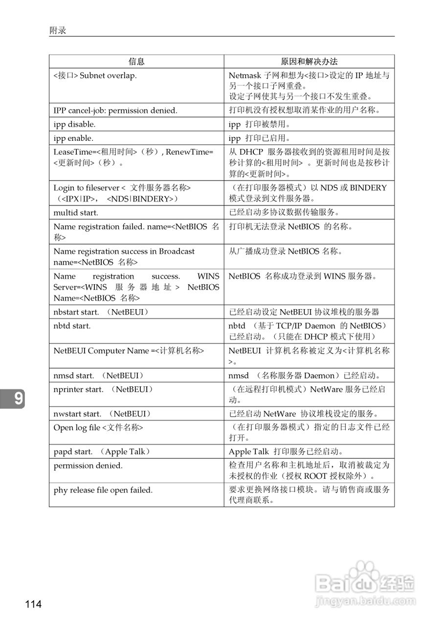 基士得耶CP6346P一体机使用说明书:[44]