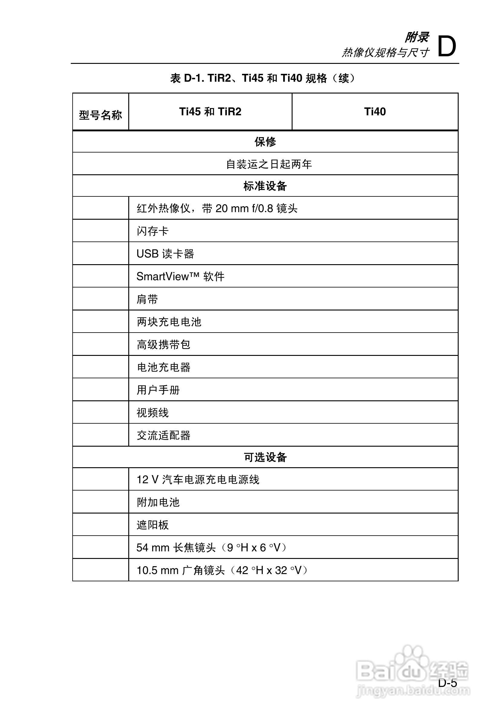热像仪Fluke Ti45FT说明书:[11]
