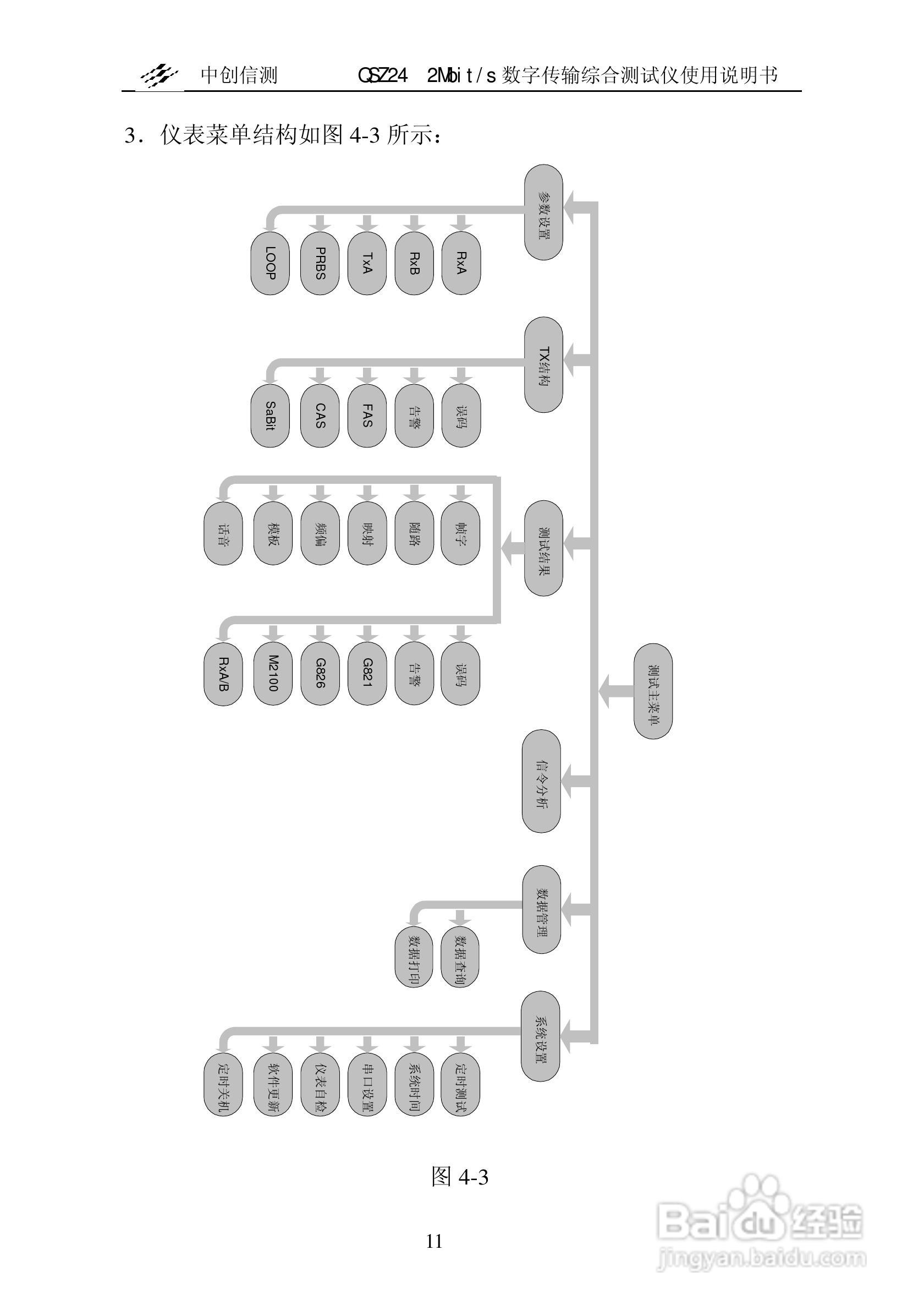 QSZ24误码仪说明书:[2]