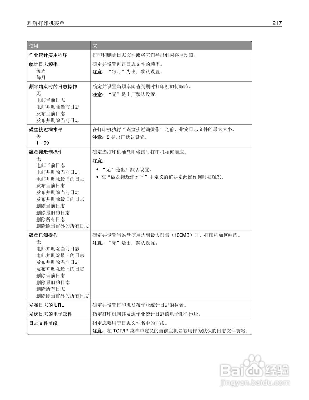 利盟Lexmark MS810打印机说明书:[22]
