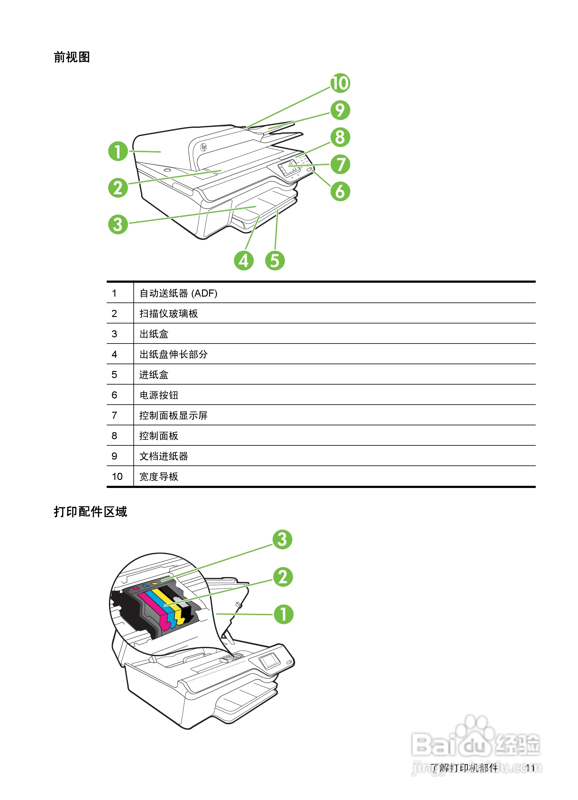 惠普 DESKJET INK ADVANTAGE 4615一体机说明书:[2]