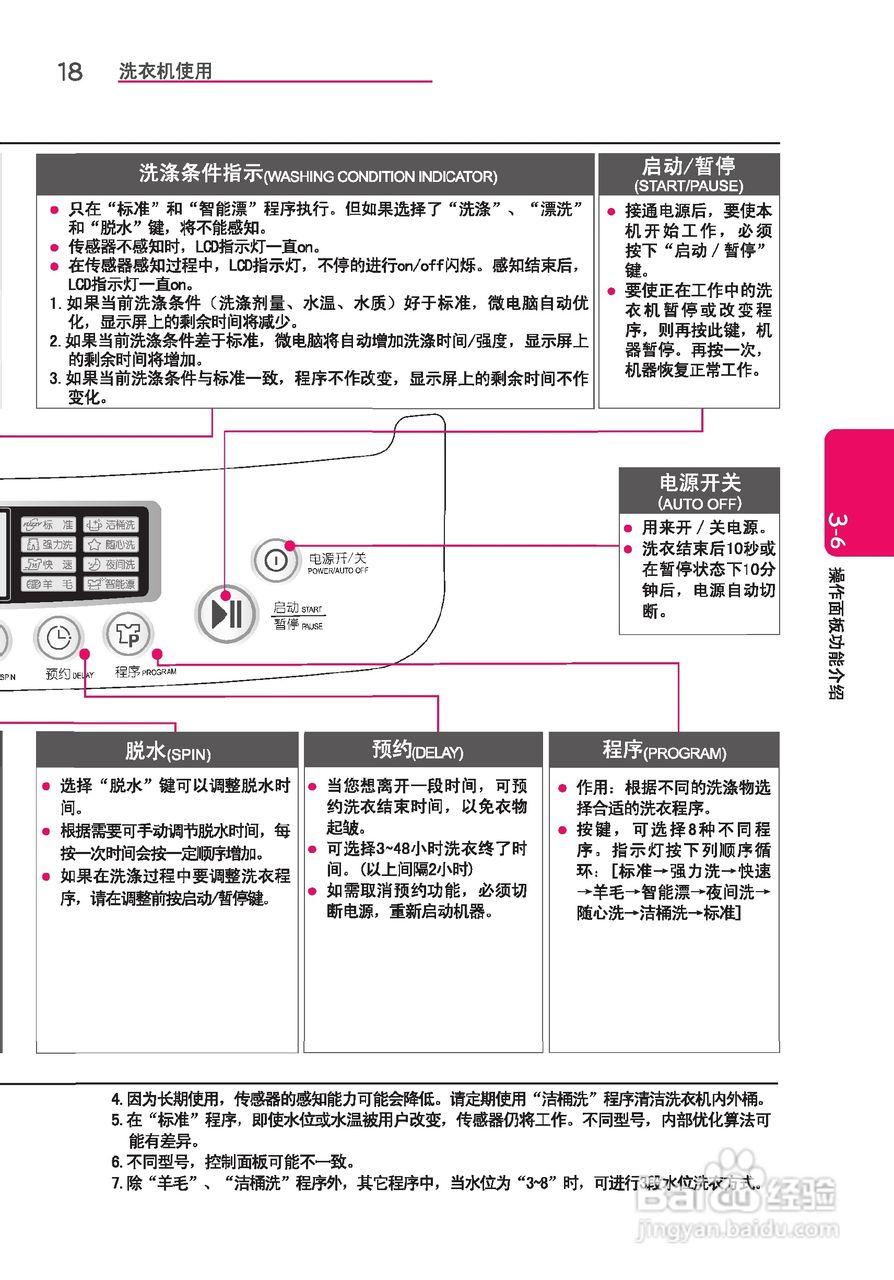 LG T60BW32PD1洗衣机使用说明书:[2]