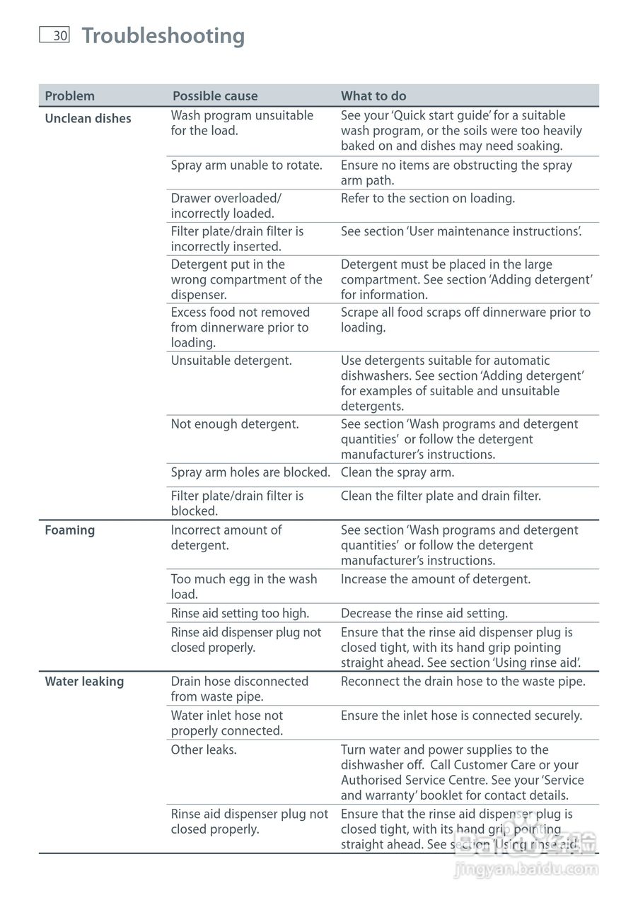 斐雪派克DD90SDFTX2洗碗机说明书:[4]
