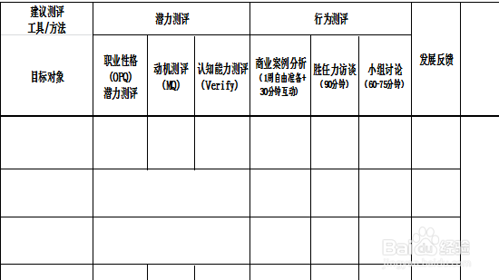 HR:怎样对人才进行测评