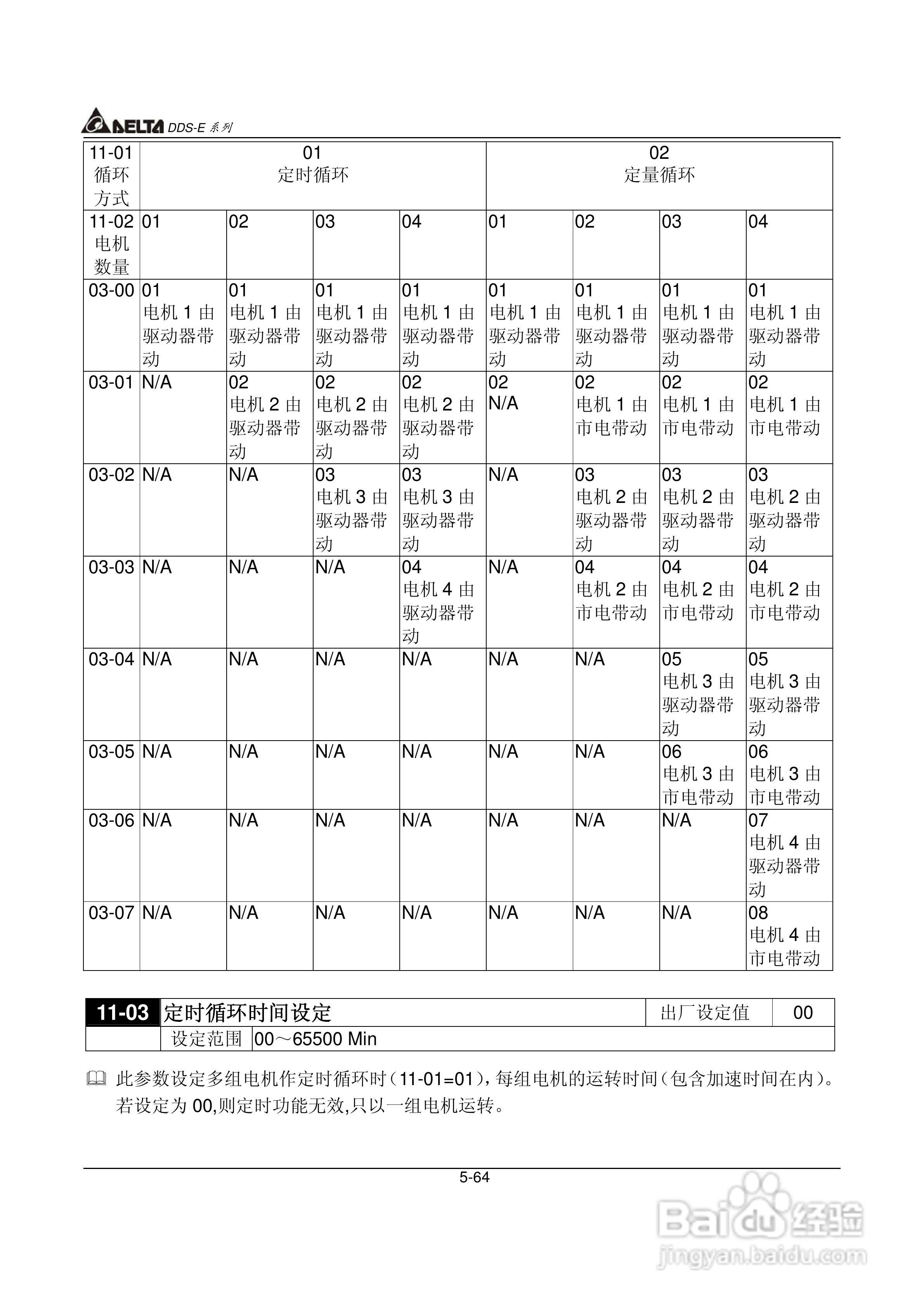 DDS-E专用型交流电机驱动器使用手册:[10]