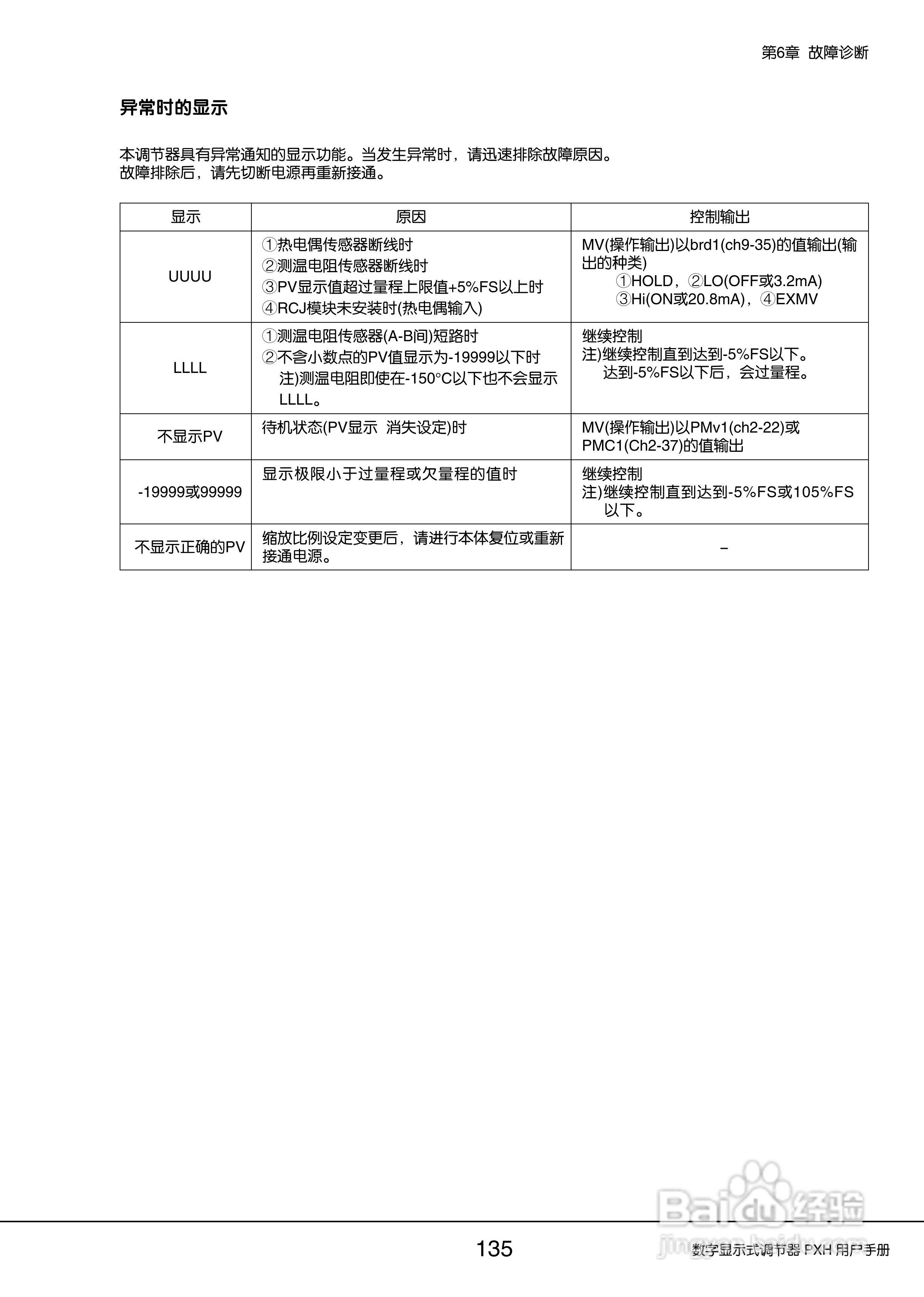 富士PXH加热/制冷控制型数字显示式调节器操作手册:[14]