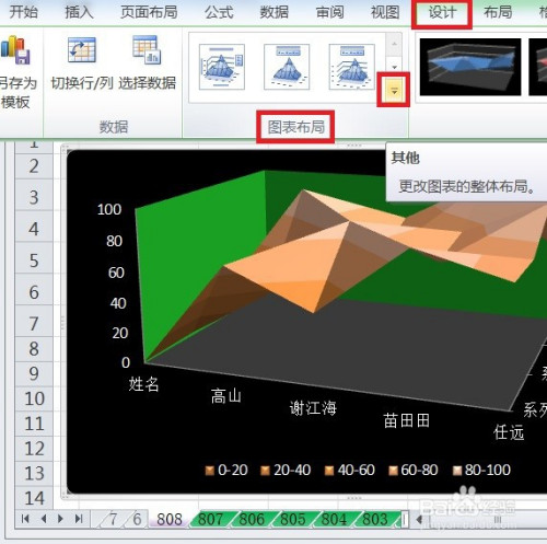 職場 excel 電腦軟件 1 2 3 4 5 6分步閱讀 在excel中,怎麼讓三維曲面