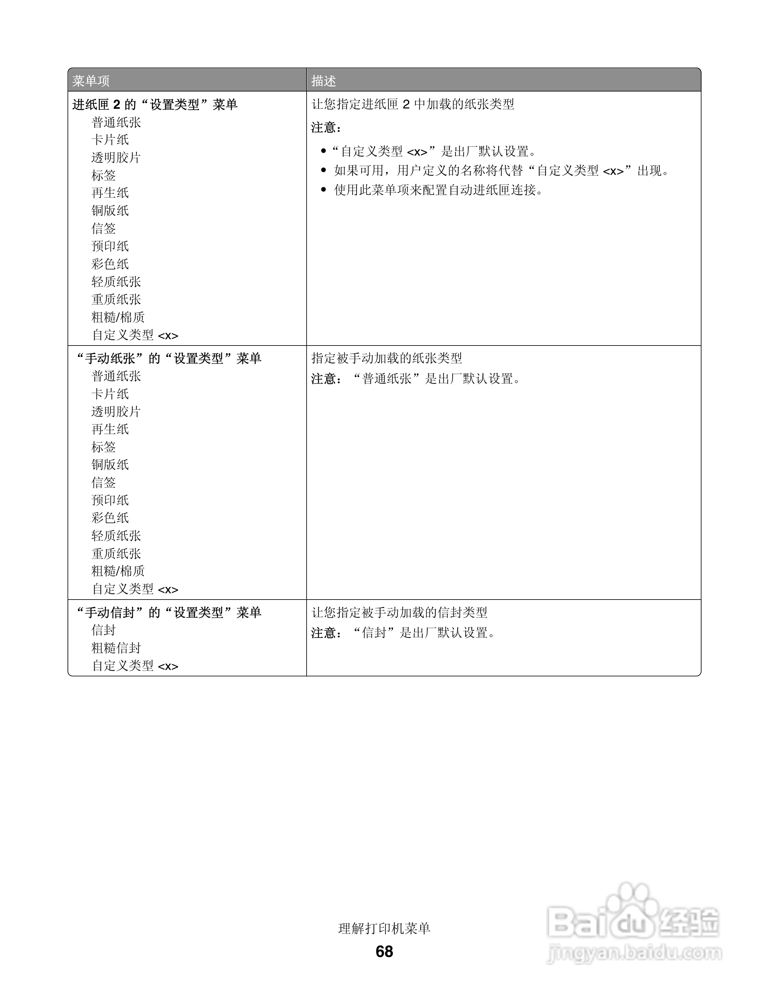 联想LJ3900激光打印机用户手册:[7]