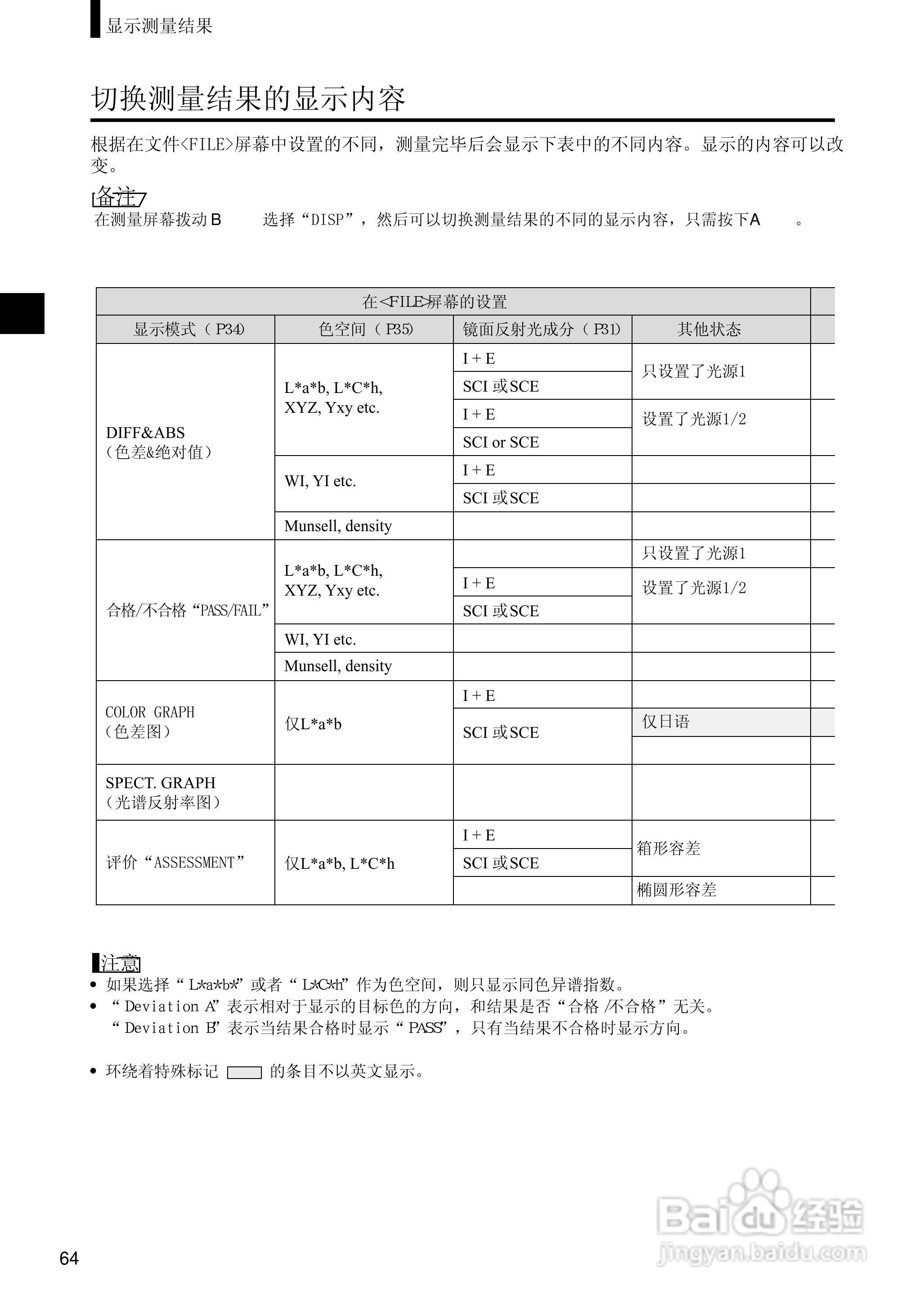 柯尼卡美能达分光测色计CM-2500d使用说明书:[7]