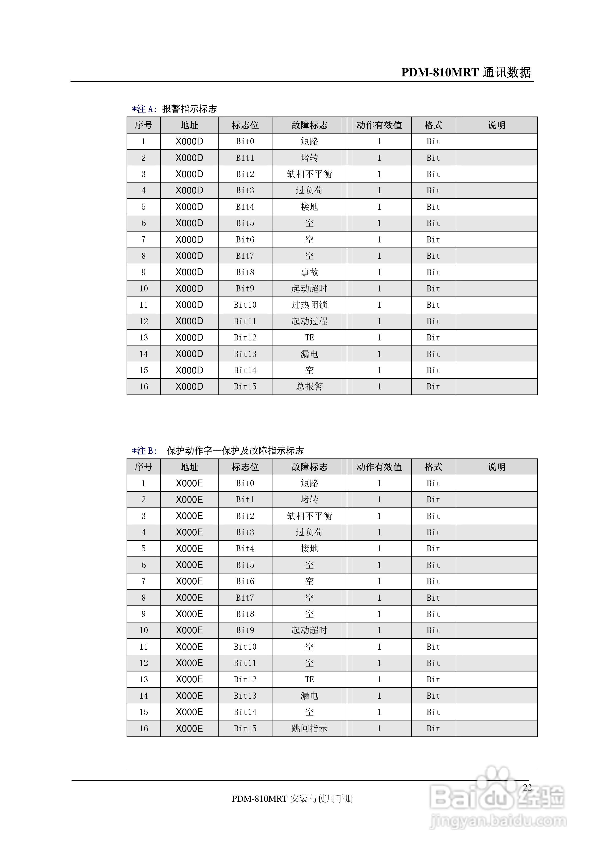 丹东华通PDM-810MRT仪表说明书:[3]