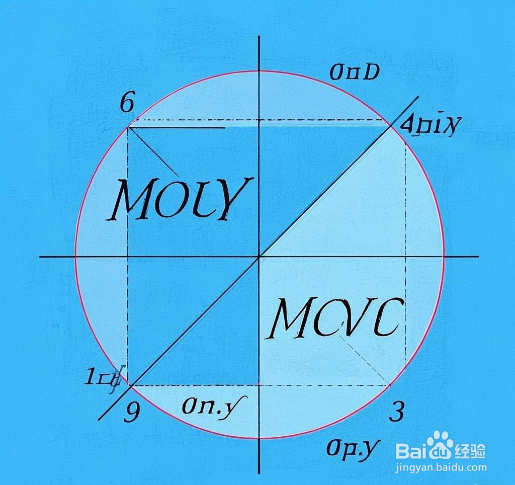 高三数学基础知识8道填空例题解析A3