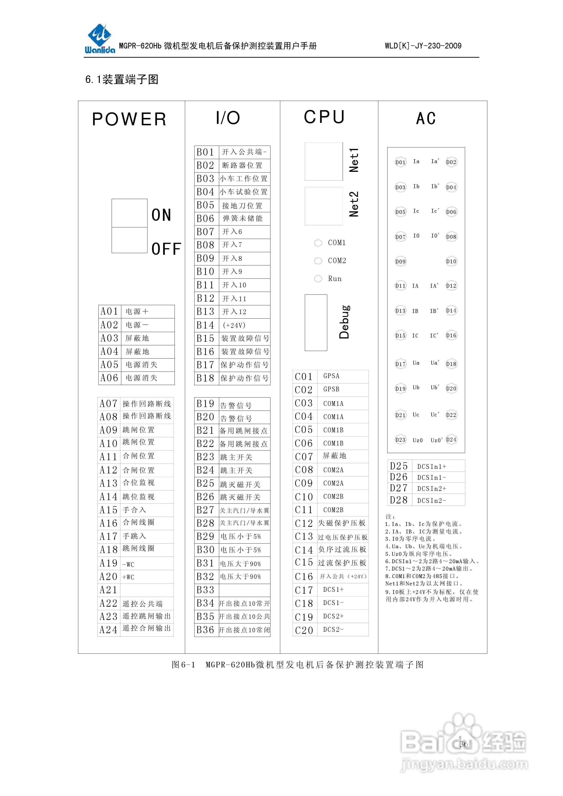 MGPR-620Hb微机型发电机后备保护测控装置用户手册:[4]