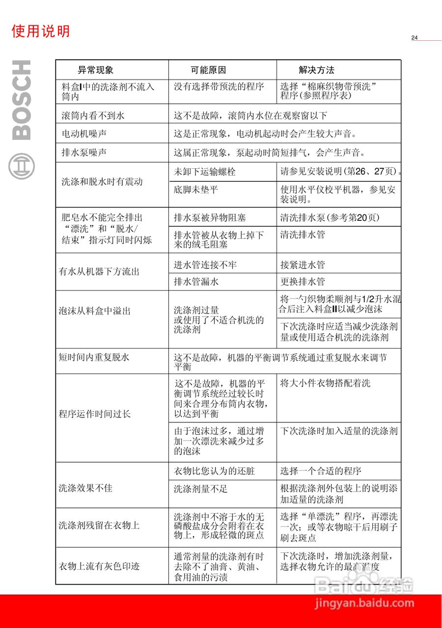 博世XQG52 15060全自动滚筒洗衣机使用及安装说明书:[3]