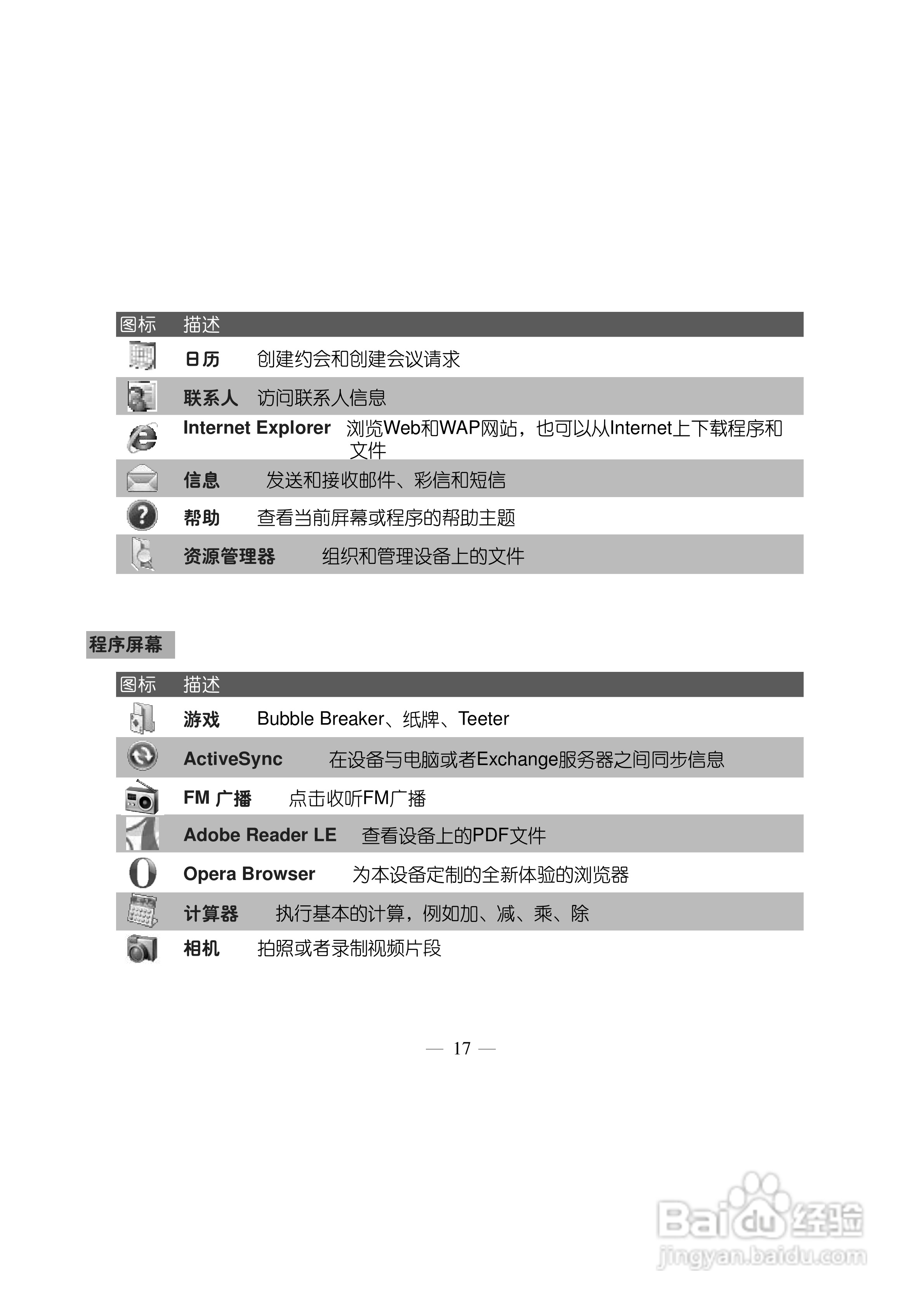 多普达Touch HD T8288手机使用说明书:[3]