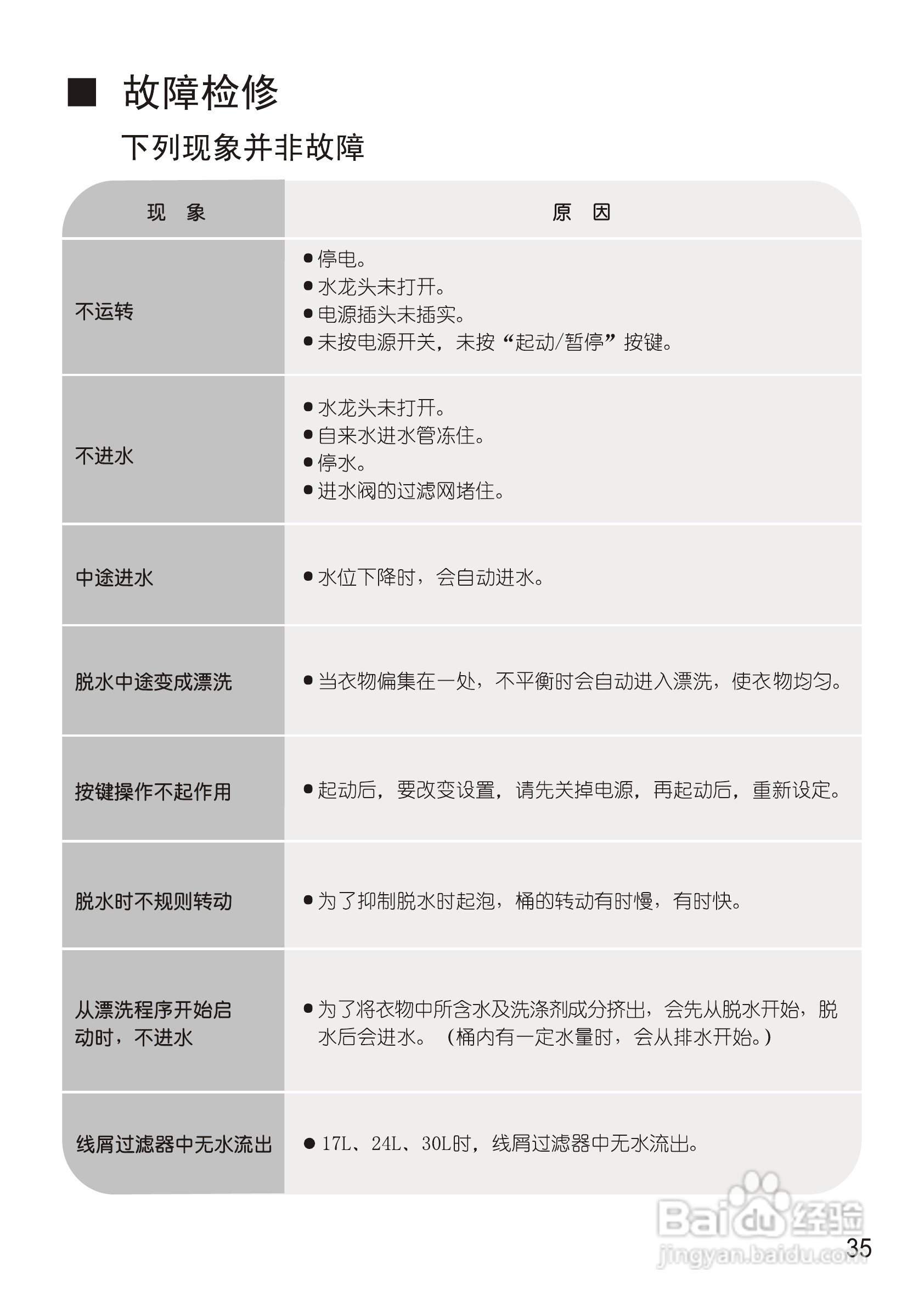 松下XQB60-Q650U洗衣机使用说明书:[4]