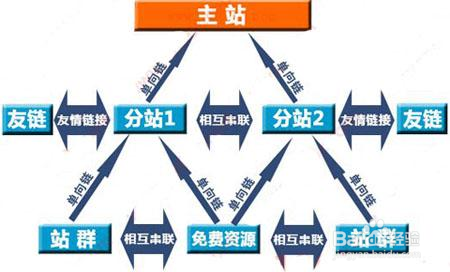 做网站需要有的发展策略和心态