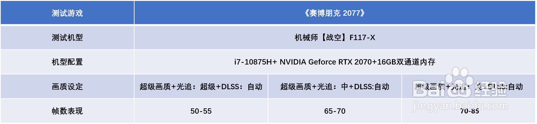 笔记本要什么配置才能流畅玩《赛博朋克 2077》