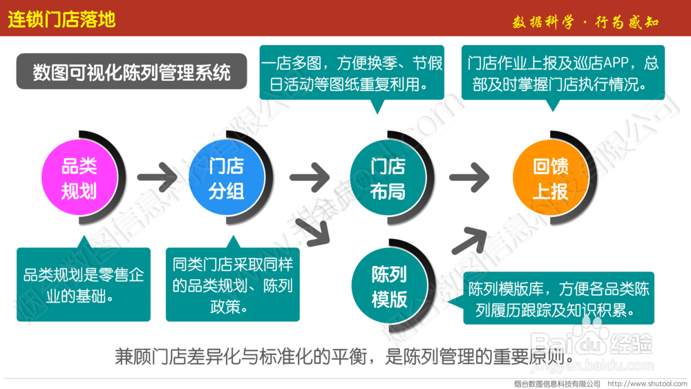 超市品类管理怎么做？