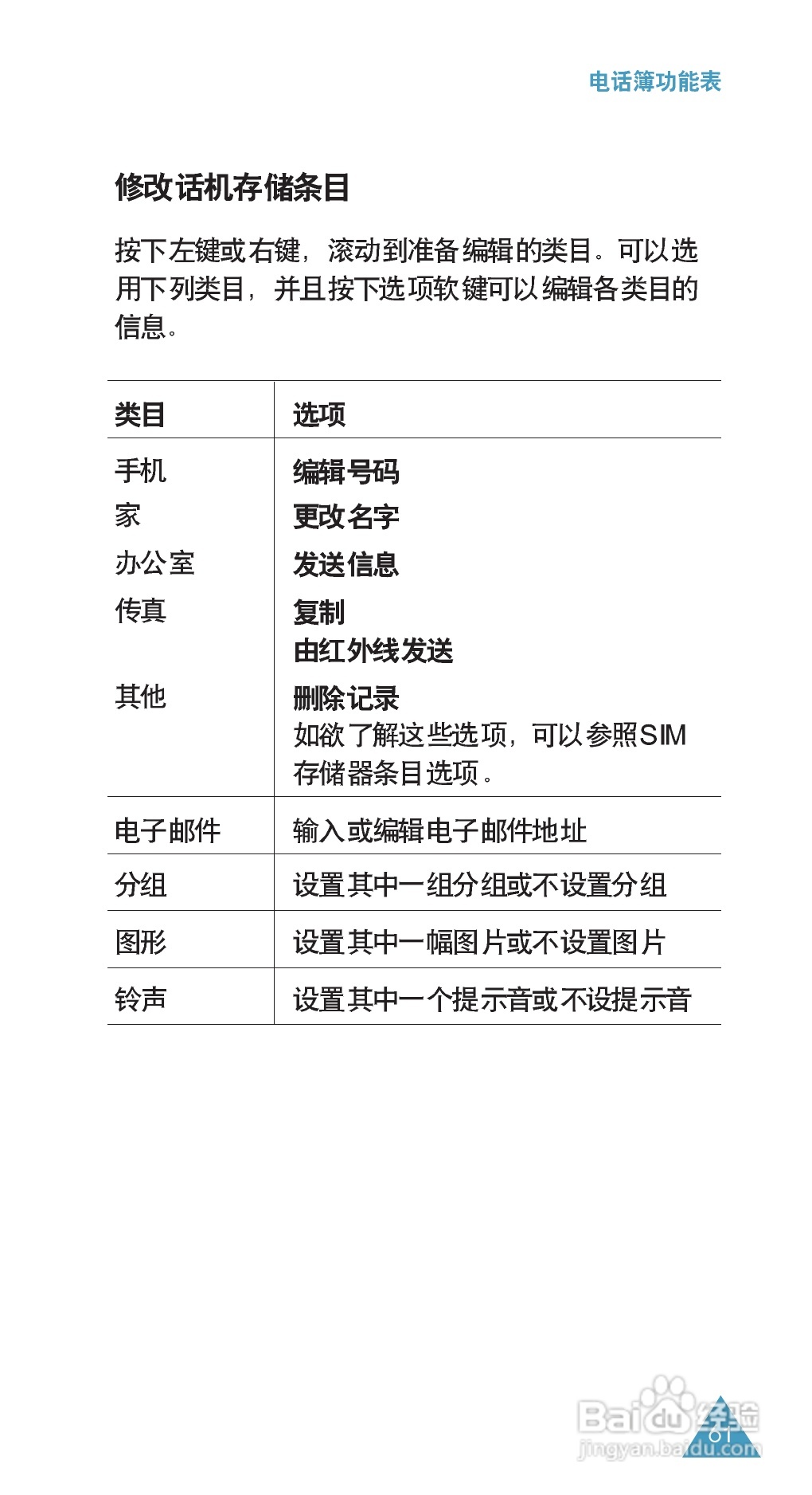 三星SGH-E708手机使用说明书:[7]