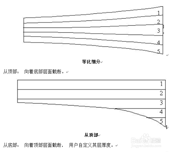 GPTModel垂向网格细分中如何选择地层细分的方式