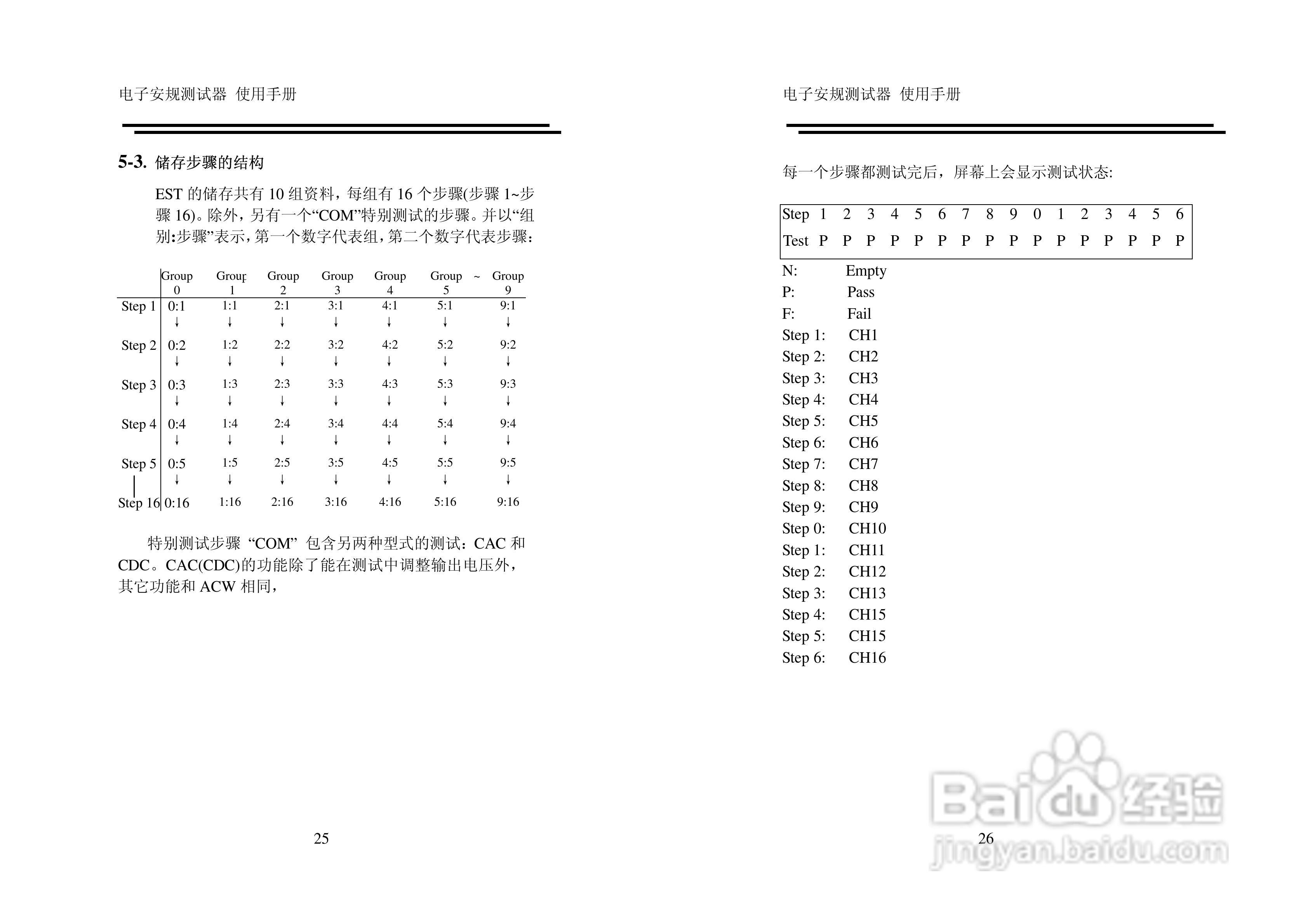 固纬GPT-705A电子安规测试仪使用说明书:[2]