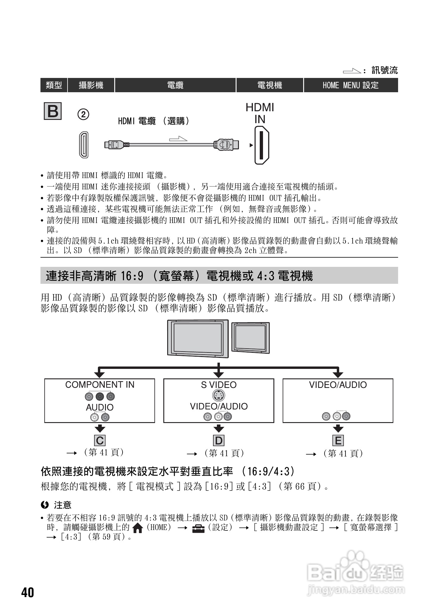 SONY 数位HD投影机 HDR-TG1 使用手册:[4]