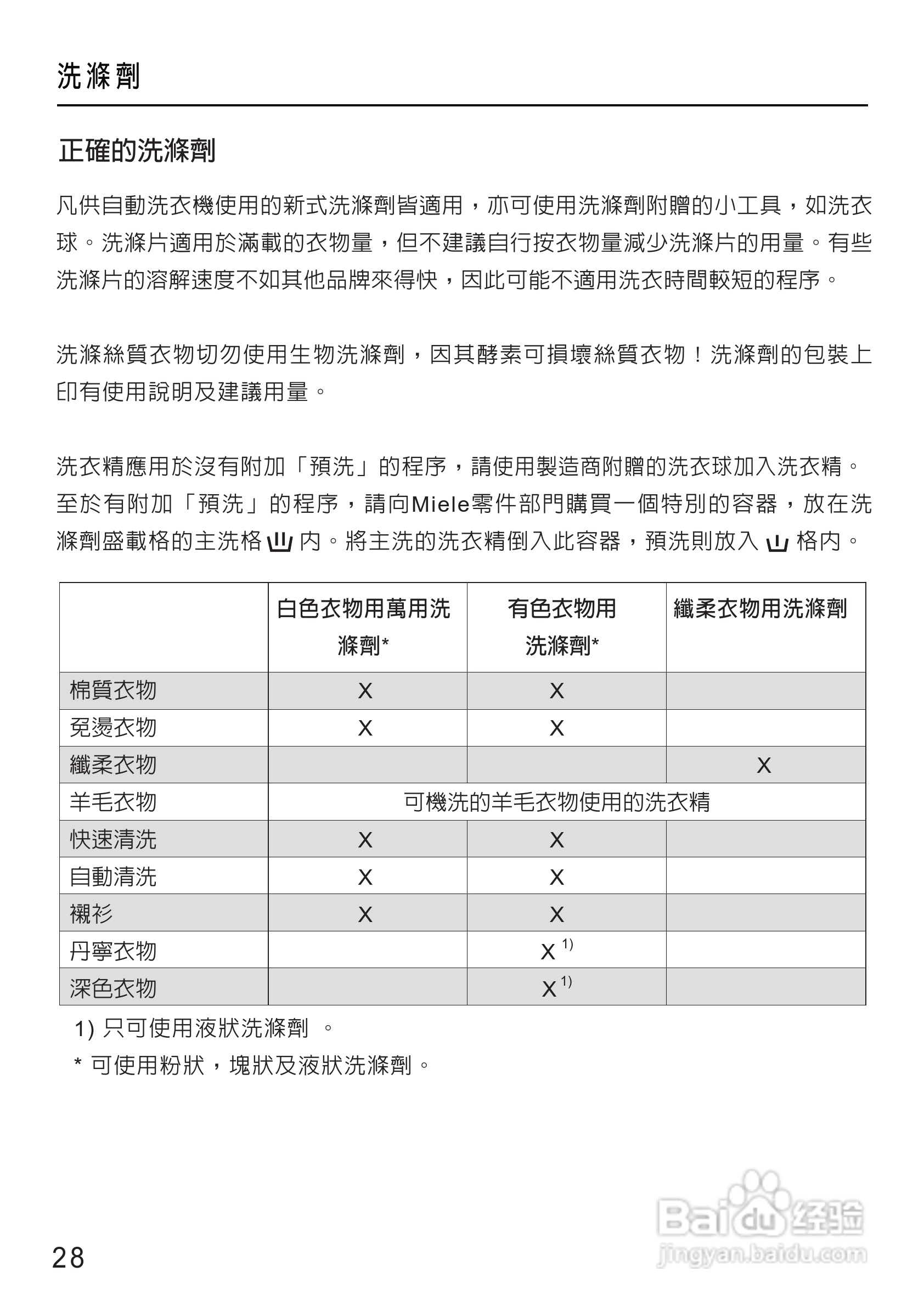 美诺Miele洗衣机W1612使用说明书:[3]