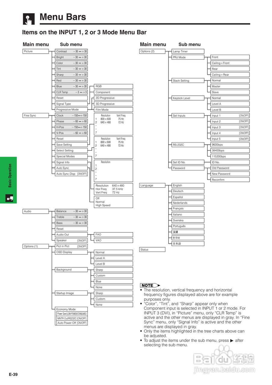 夏普XG-P25XE投影机使用说明书:[5]