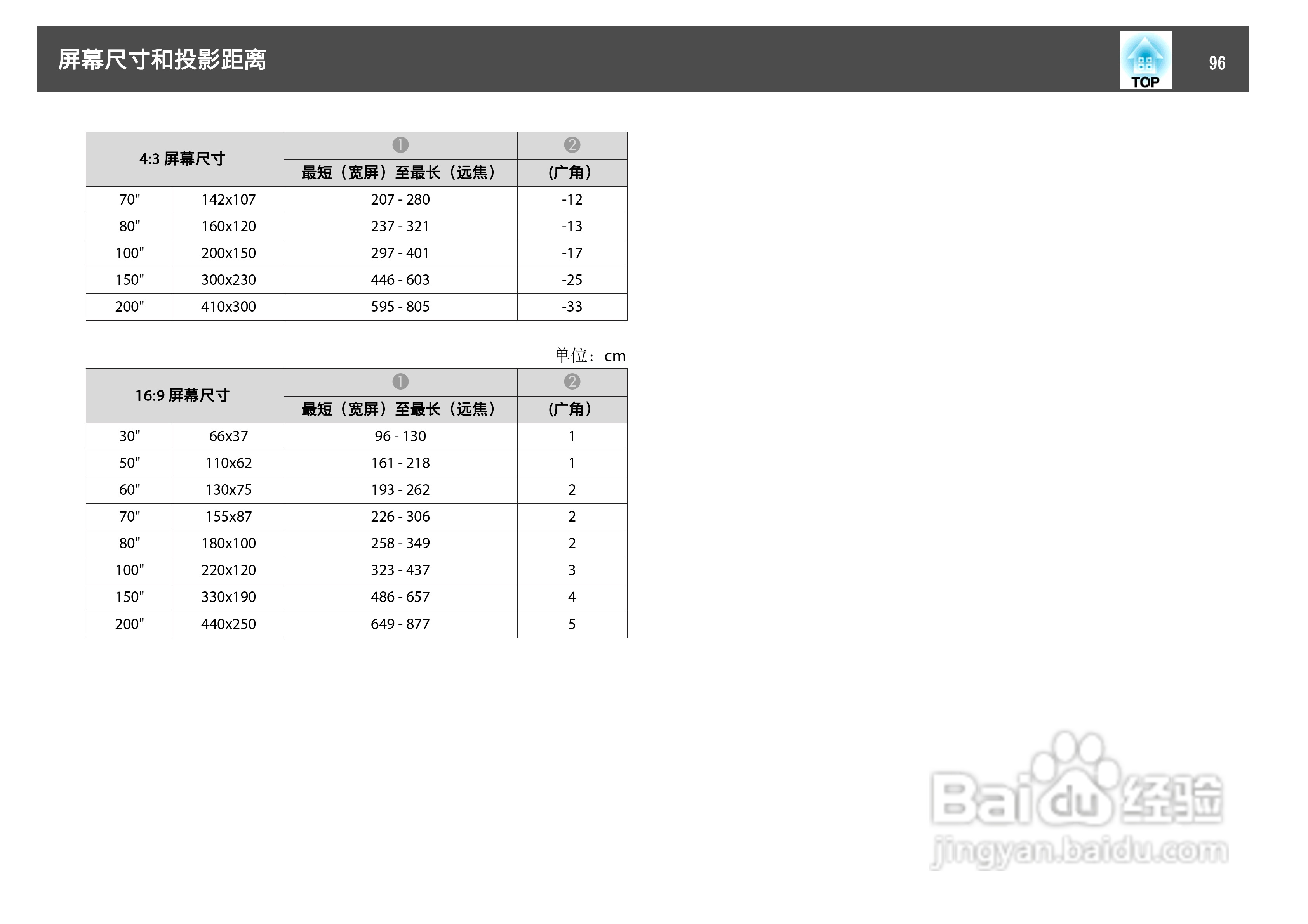 爱普生 EB-C10SE投影机说明书:[10]