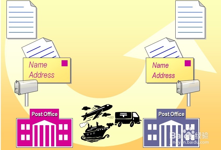 CCNA：[10]IP 地址